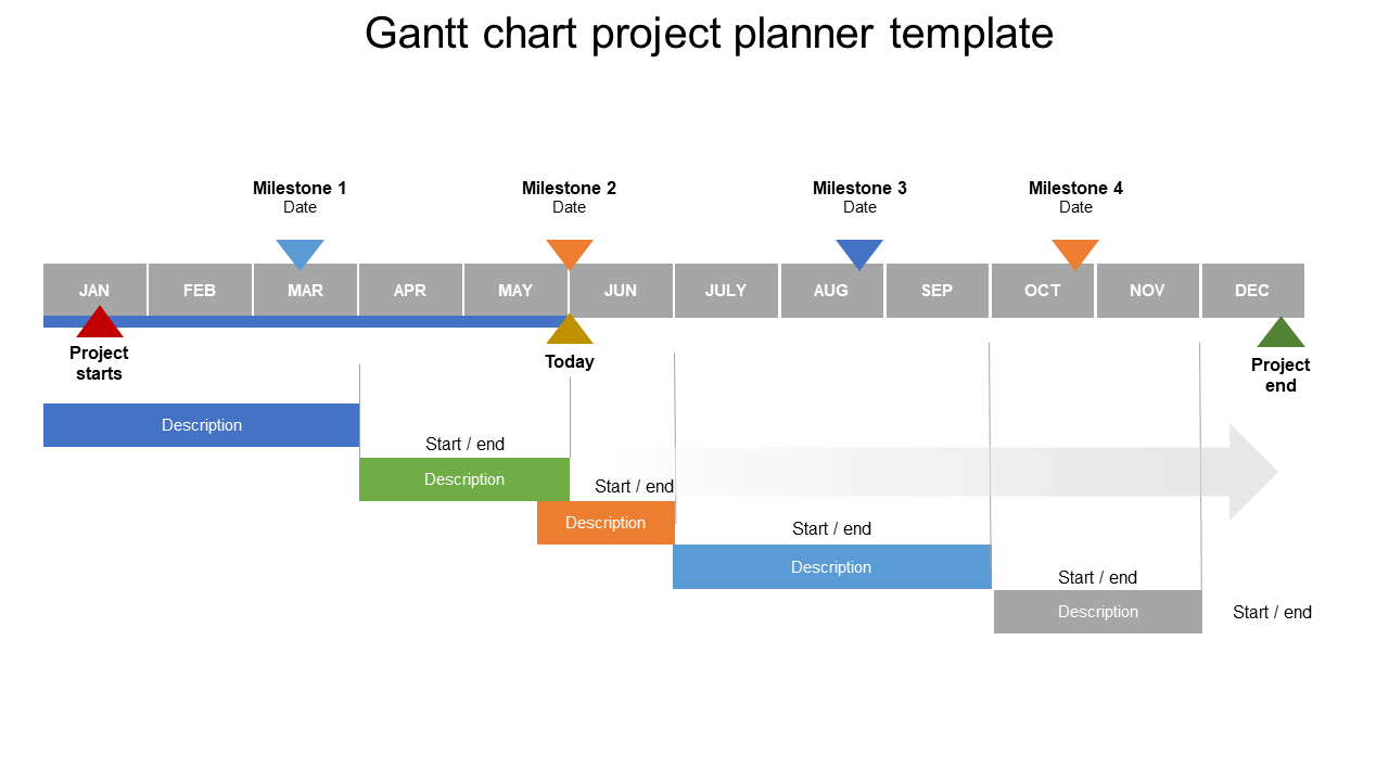 Gantt chart project planner template